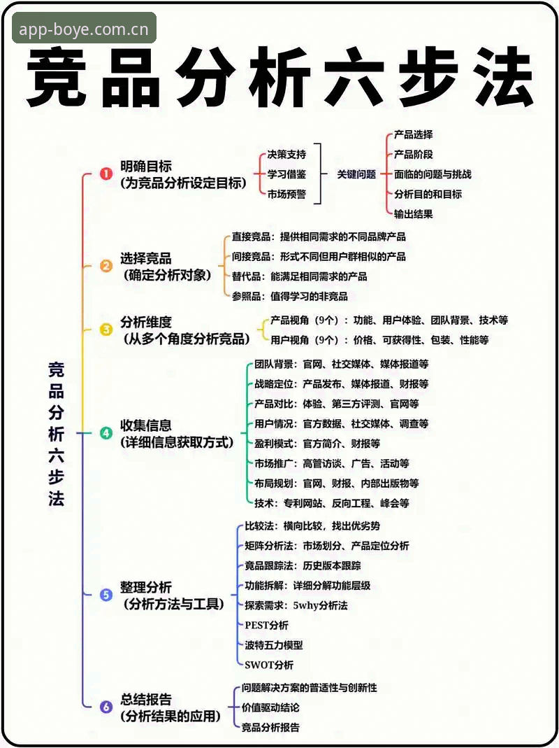 博业体育平台安卓版最新动态：v2.4.0版本发布与行业竞品深度解析