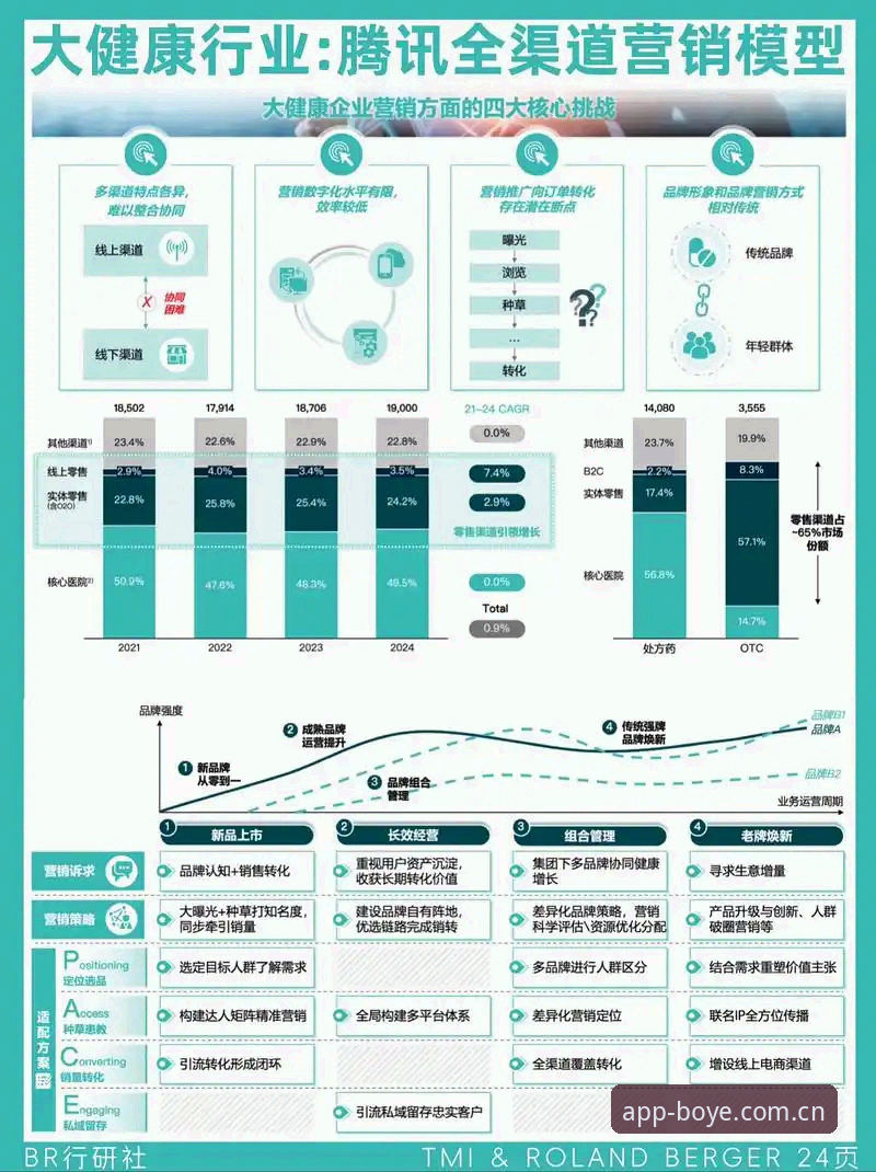 博业体育平台竞品分析实用指南：从数据洞察到用户体验的深度解析