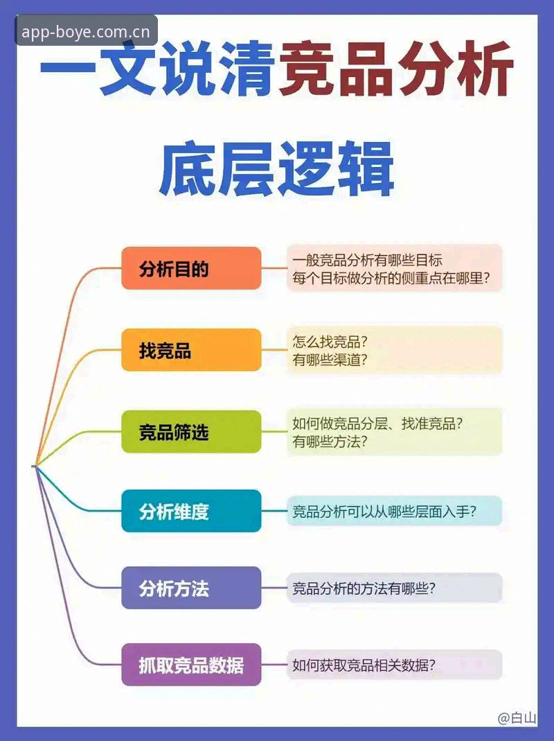 博业体育平台竞品分析实用指南：从数据洞察到用户体验的深度解析